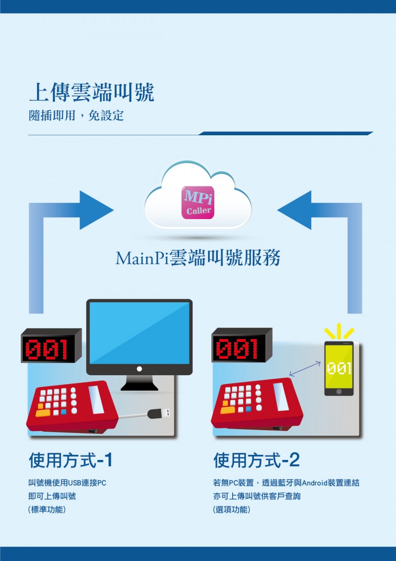e-DM-2
