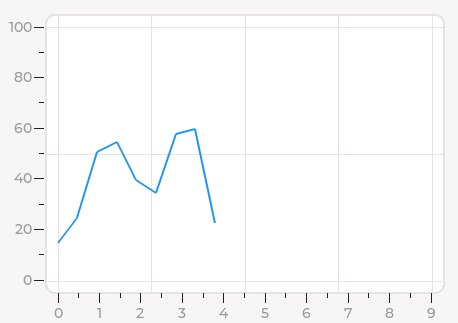 Line Chart without dot