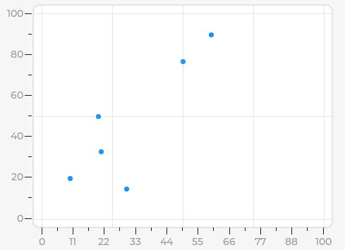 Bar Chart